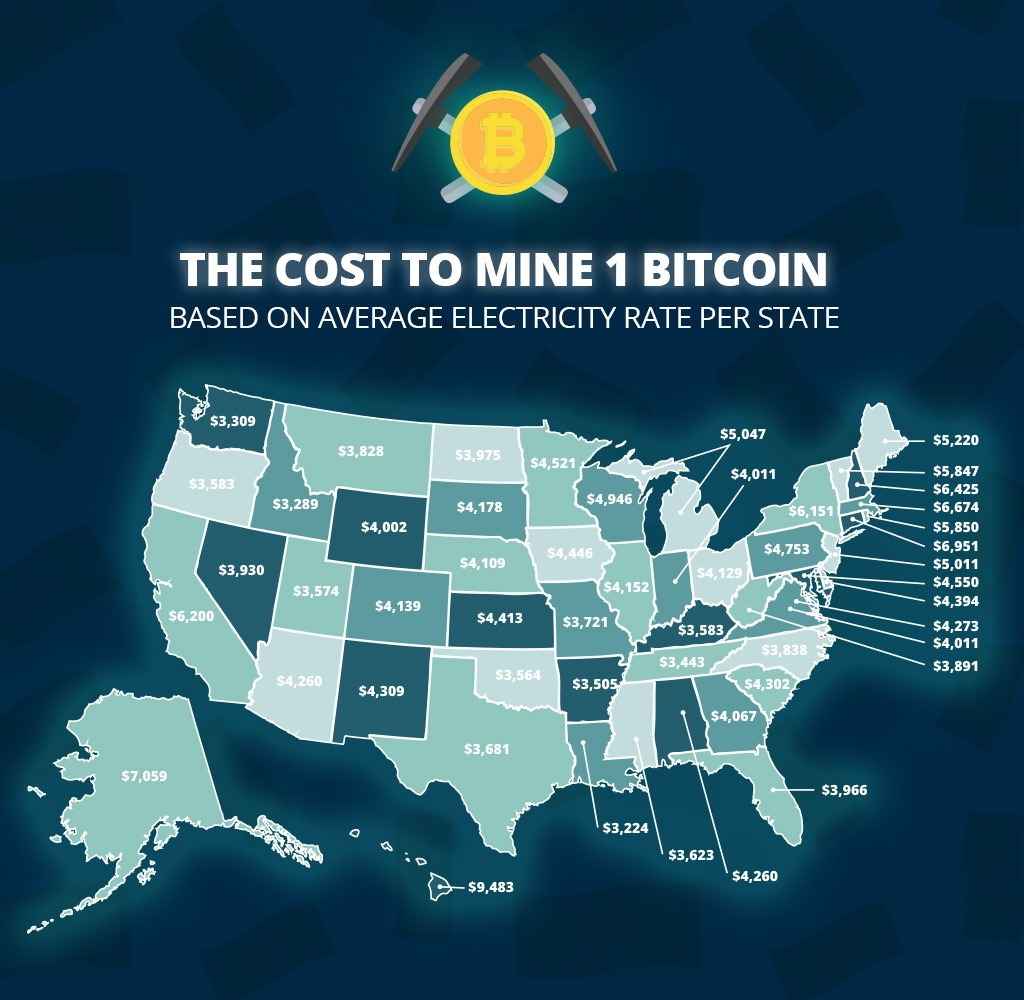 cost to mine 1 bitcoin in each state