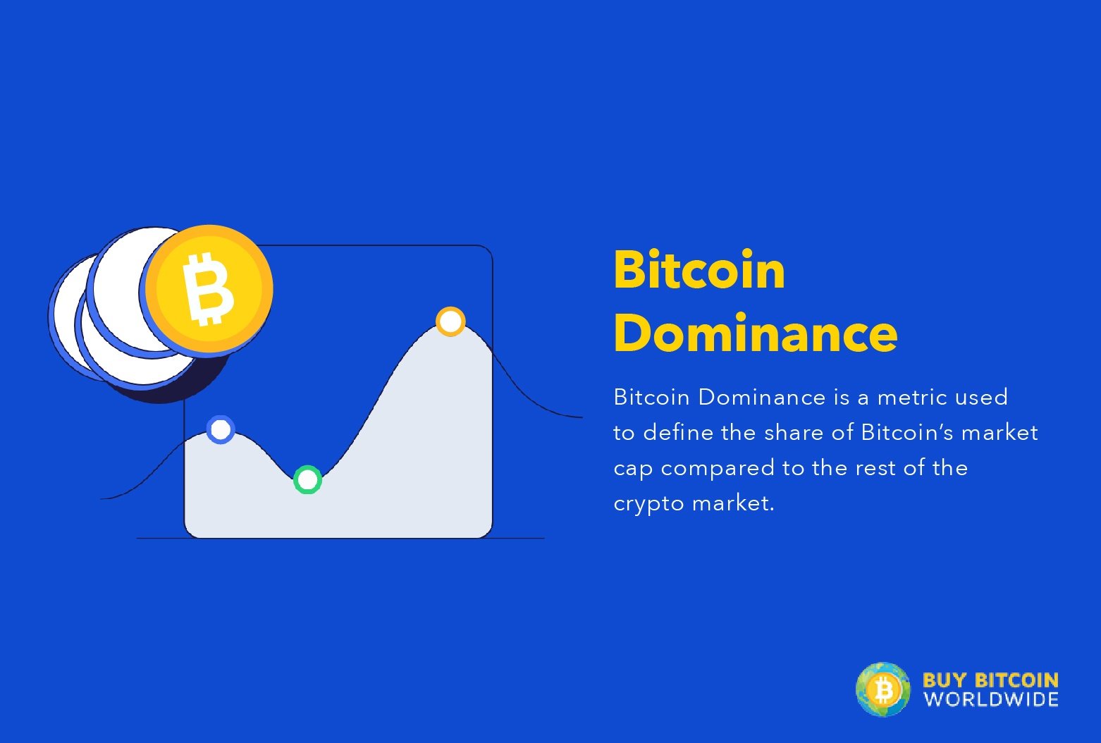 What Is Bitcoin Dominance In Crypto 