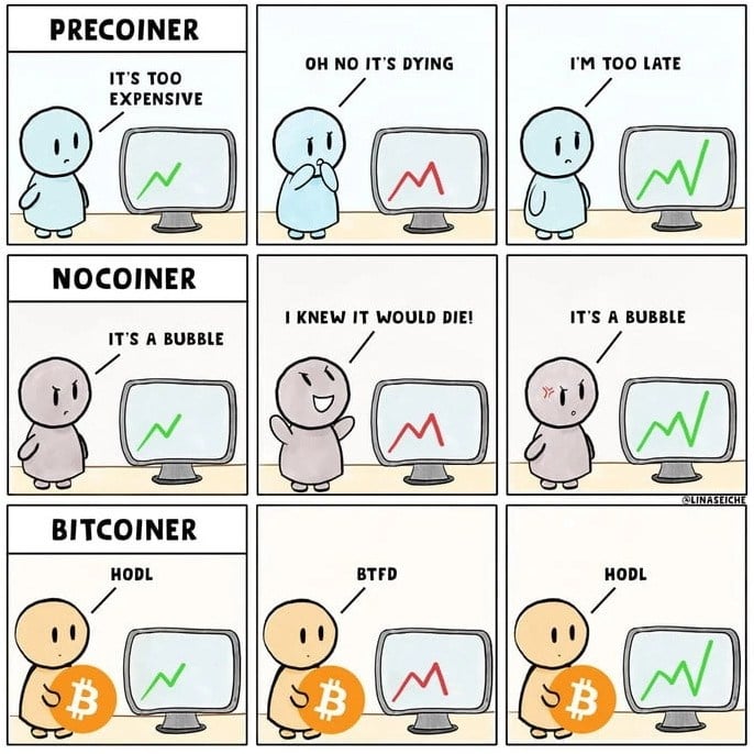 Precoiner