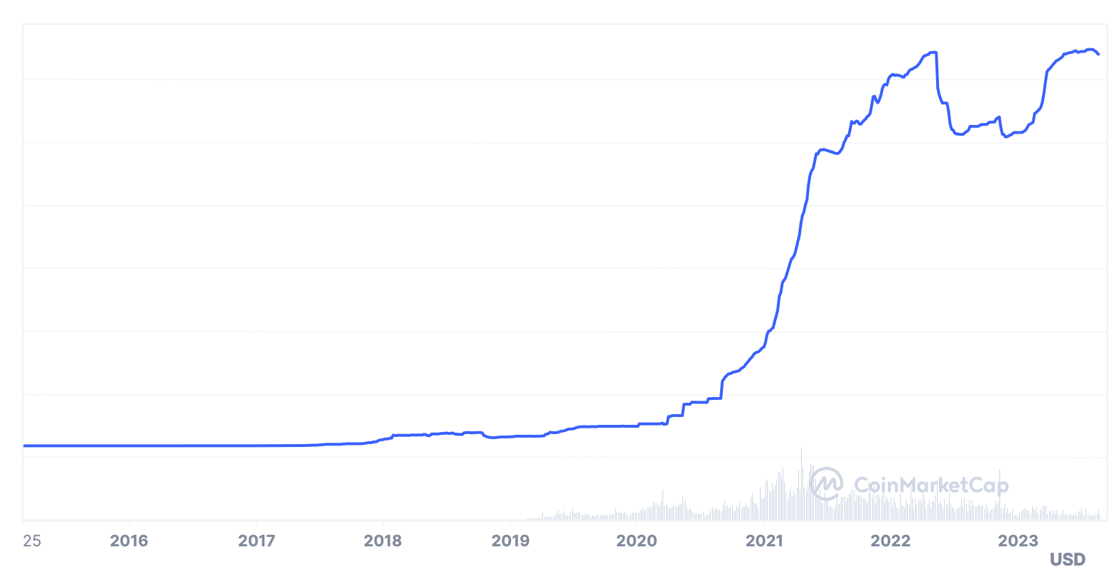 Precoiner