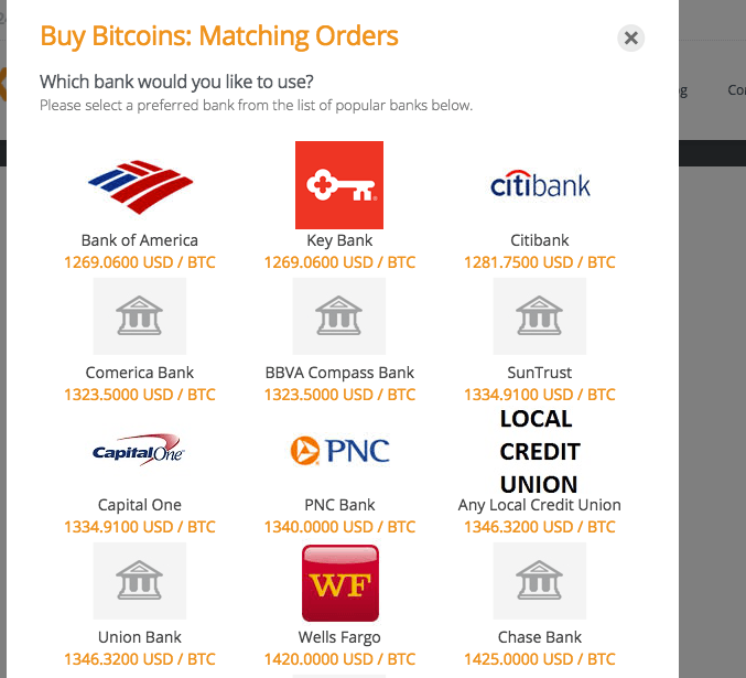 BTC/USD - Bitcoin US Dollar