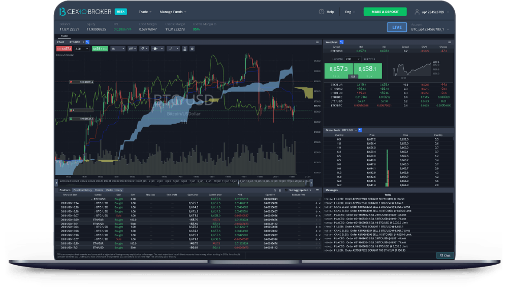 cex.io brokerage view