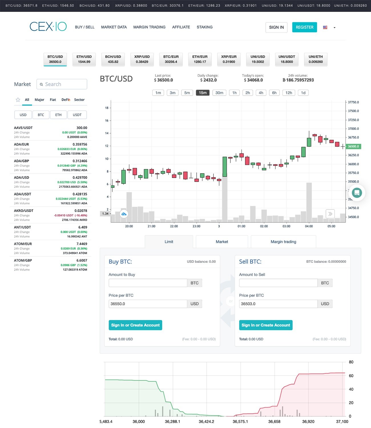 cex.io trading interface