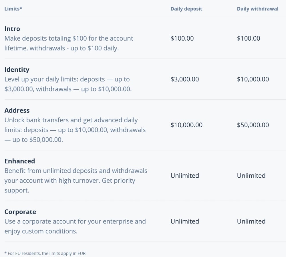 cex.io trading tiers