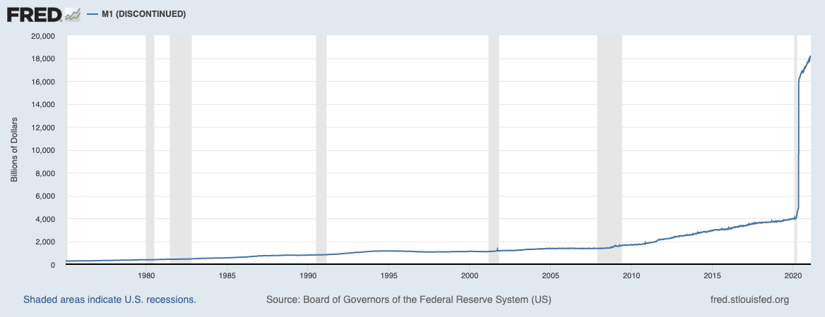 dollar inflation chart