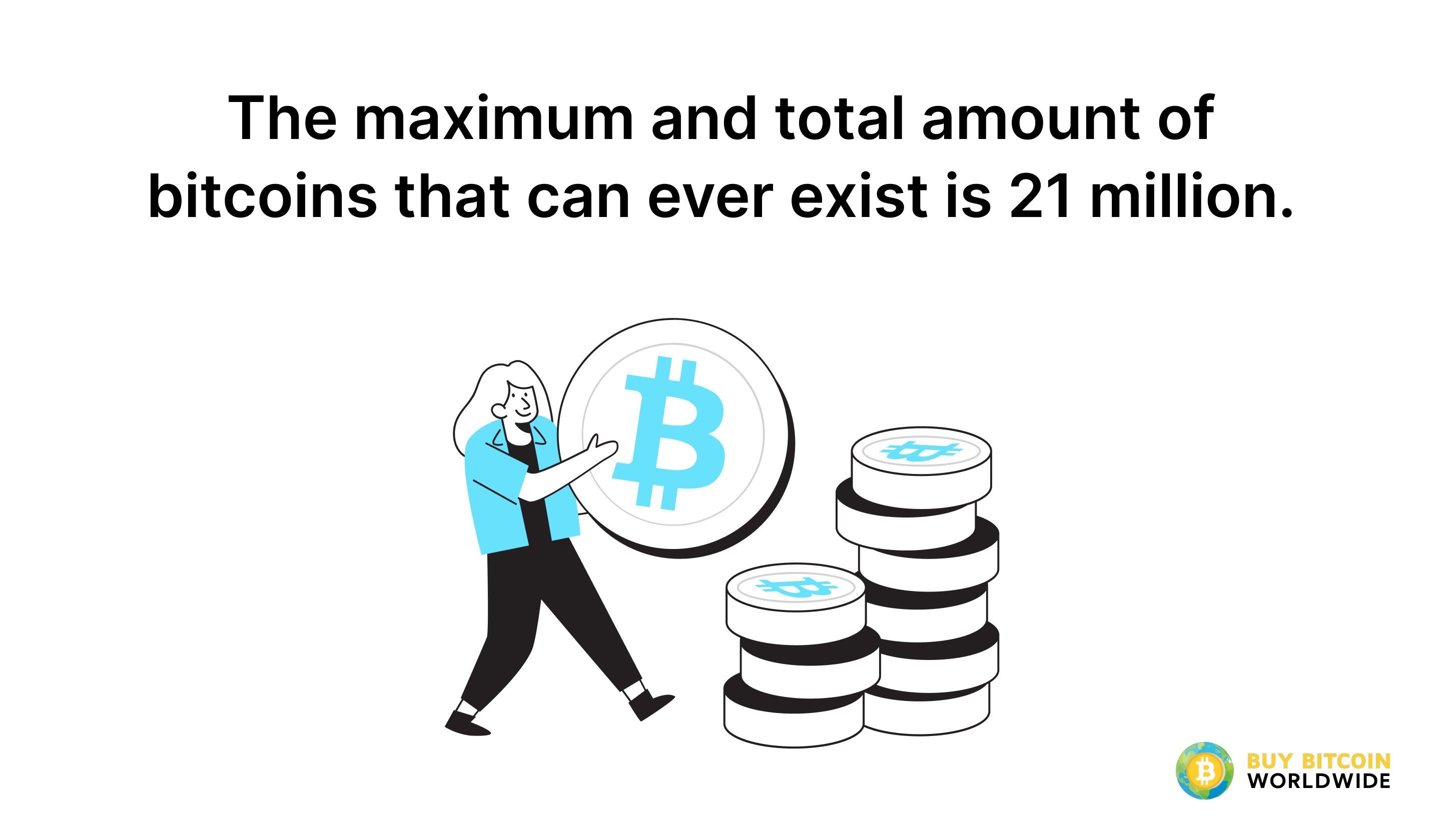 how many bitcoins will ever be created