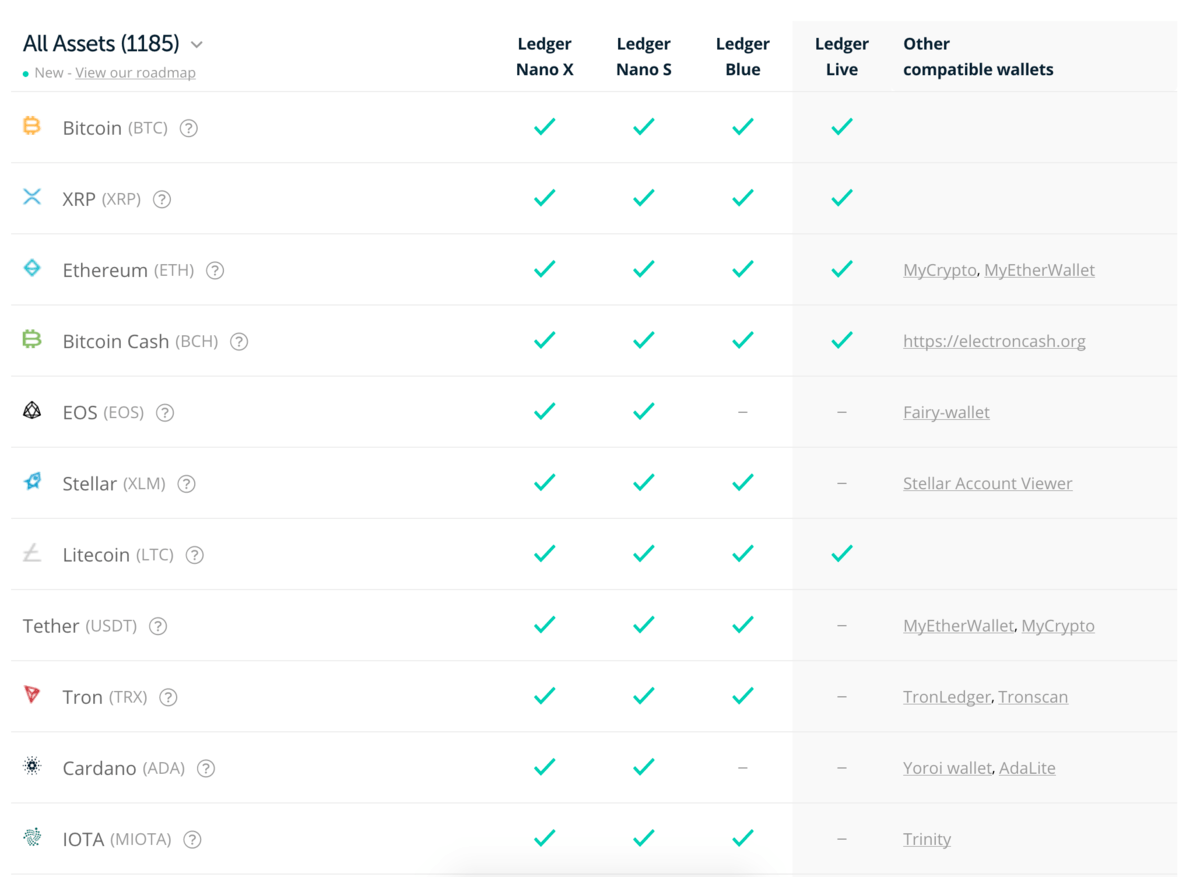 list of cryptocurrencies supported by ledger nano s