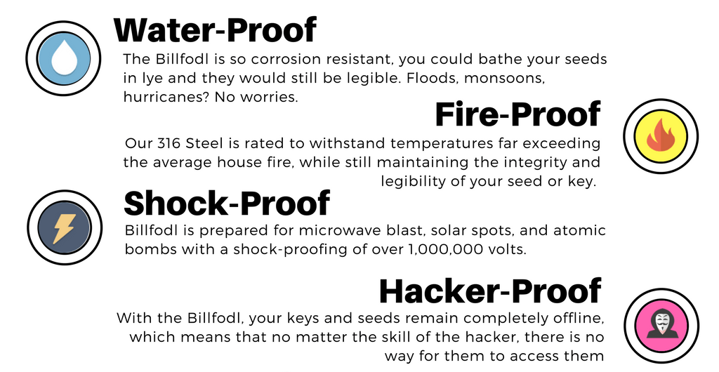 Recovery Seed, PIN and Passphrase