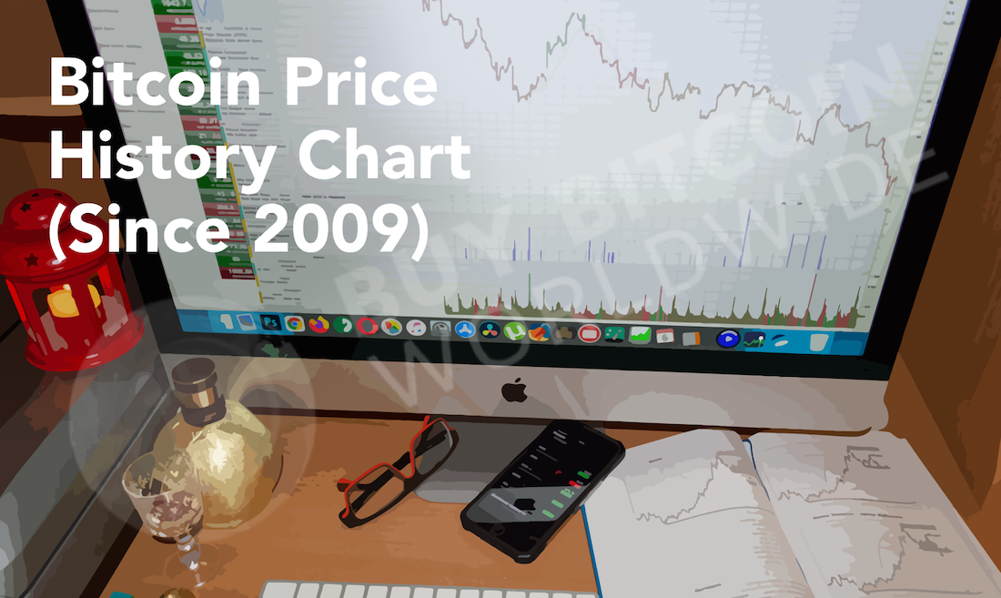 bitcoin price history chart