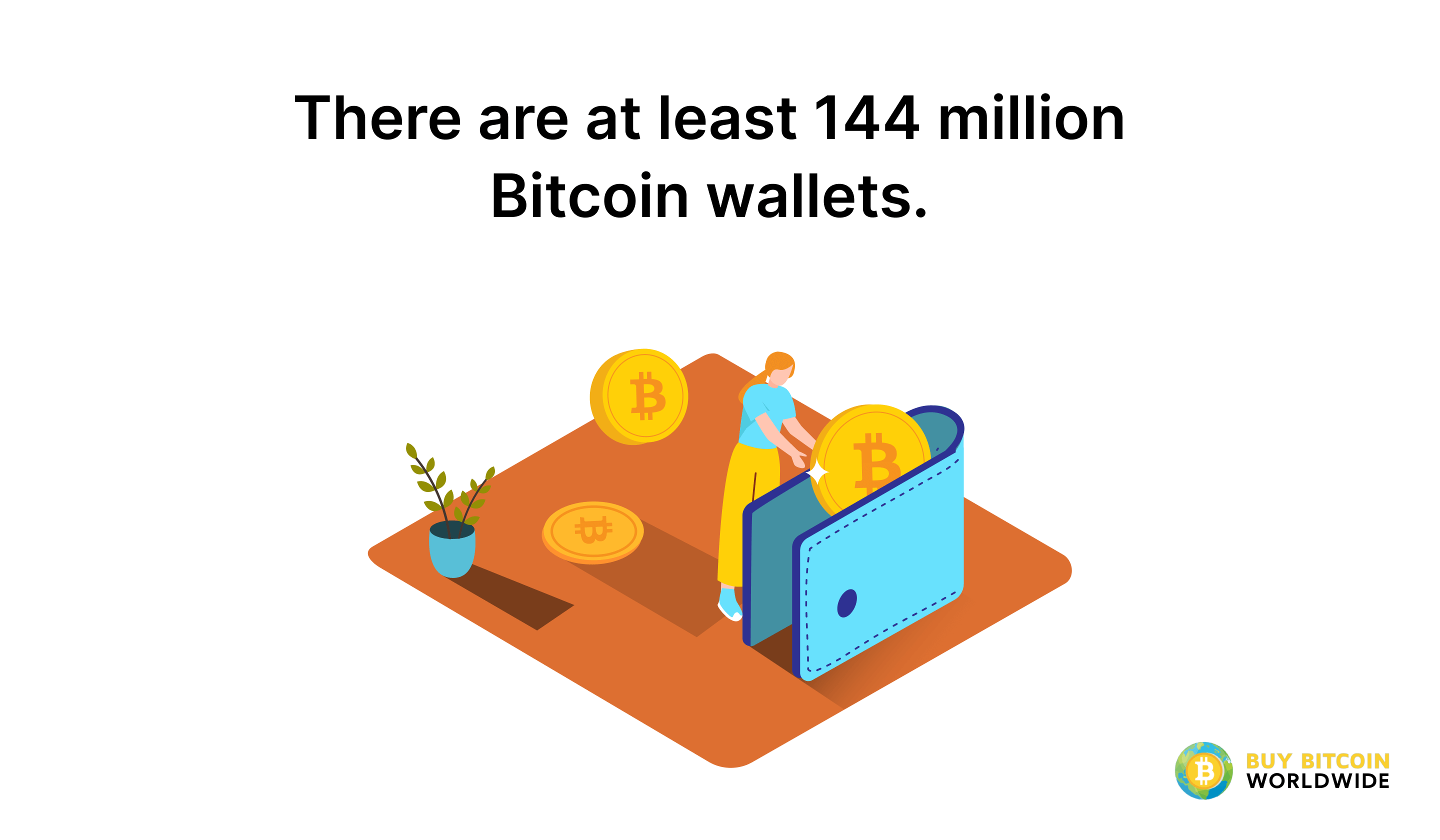 number of bitcoin wallets