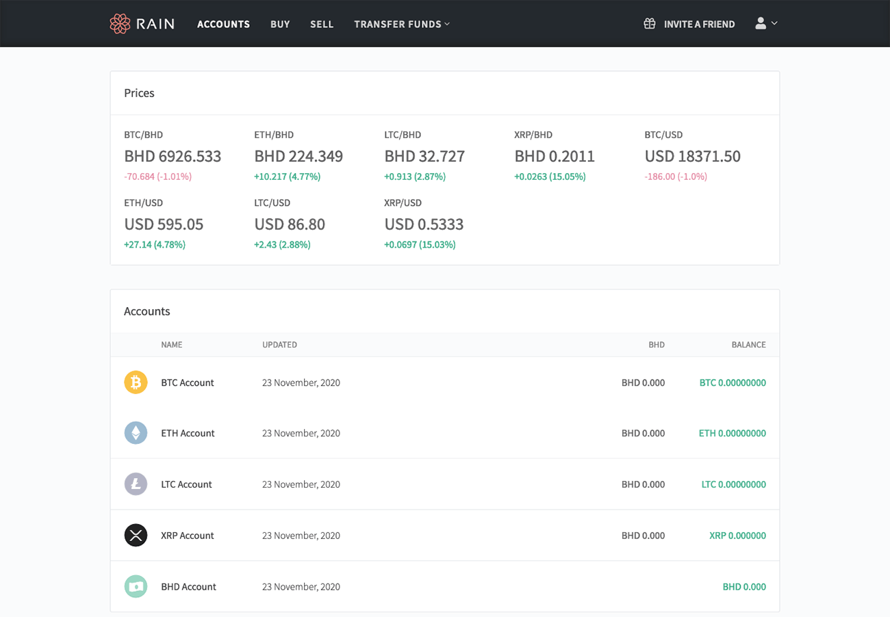 rain account overview