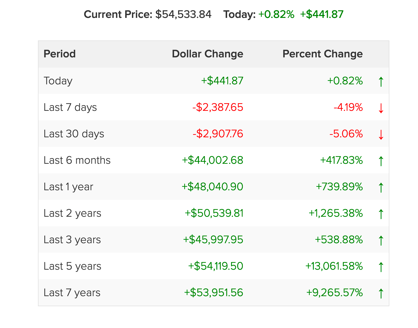 bitcoin price movements on the day