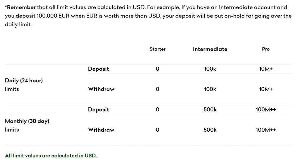 krakens fiat withdrawal limits