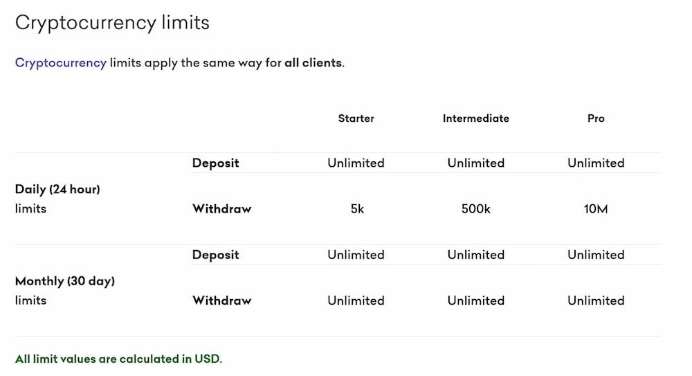 Krakens crypto withdrawal limits