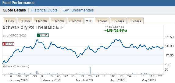 Can You Trade Crypto On Charles Schwab