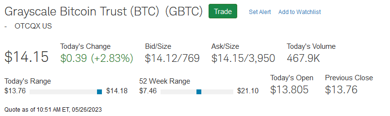 schwab GBTC page