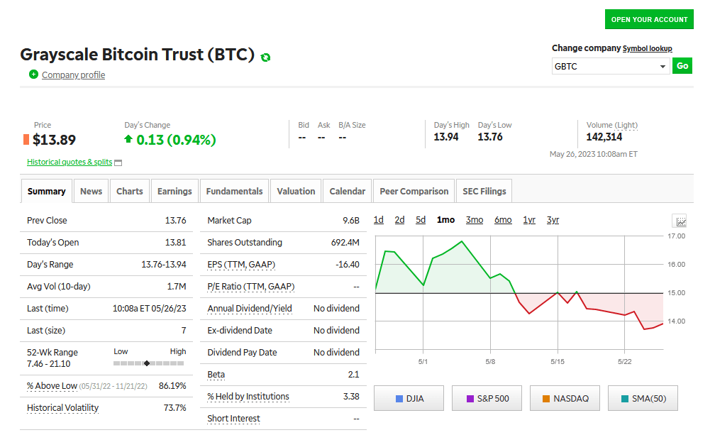 tdameritrade GBTC page