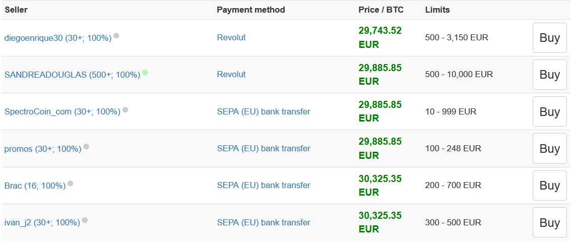 exchanges to buy crypto & bitcoin in austria