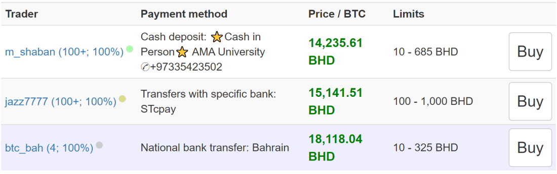 buy bitcoin cash bahrain