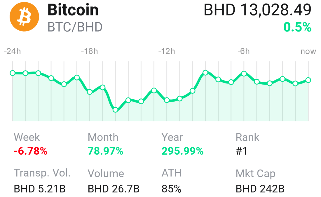 buy and sell bitcoin in bahrain