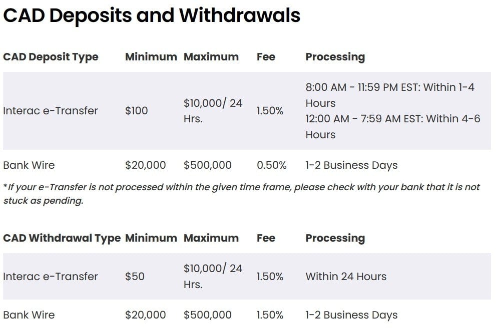 bitbuy deposit and withdrawal fees