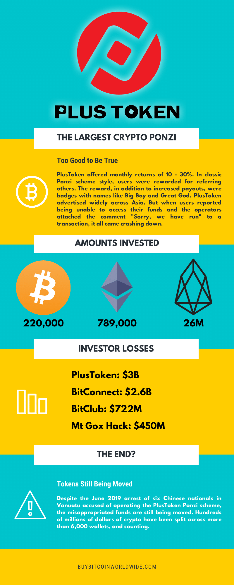 9 Exchanges To Buy Crypto Bitcoin In China 2021