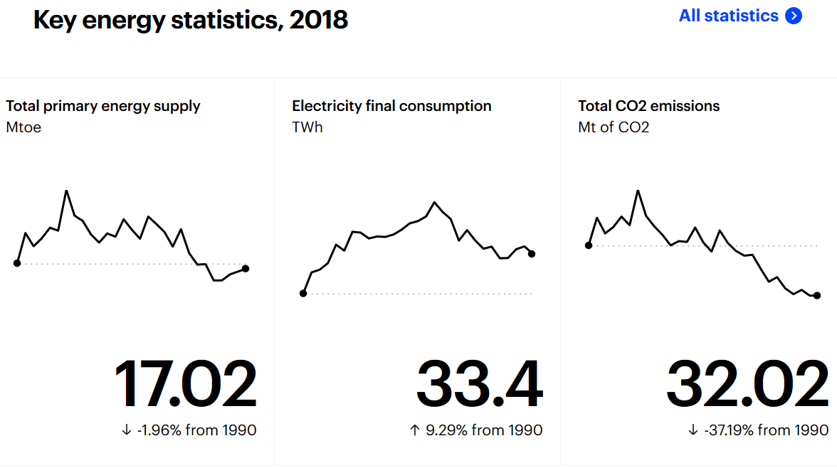 bitcoin denmark energy