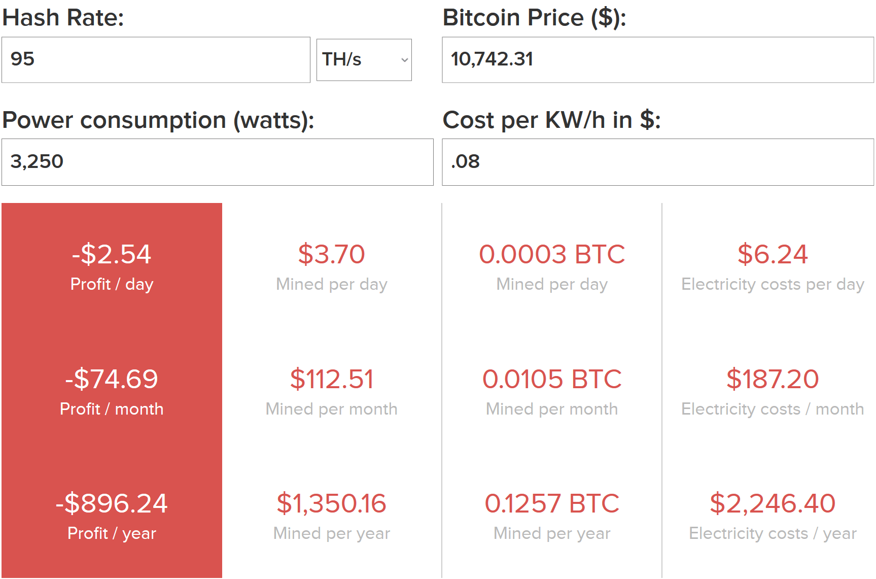 best way to buy bitcoin in dubai