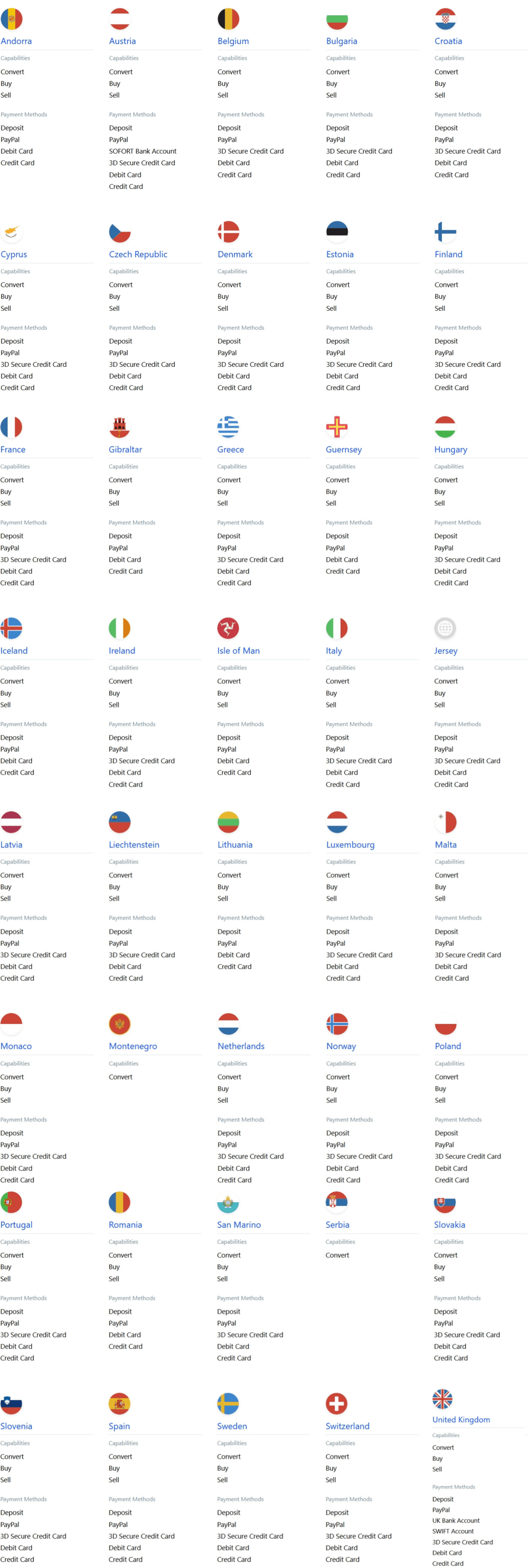 crypto pay credit card countries