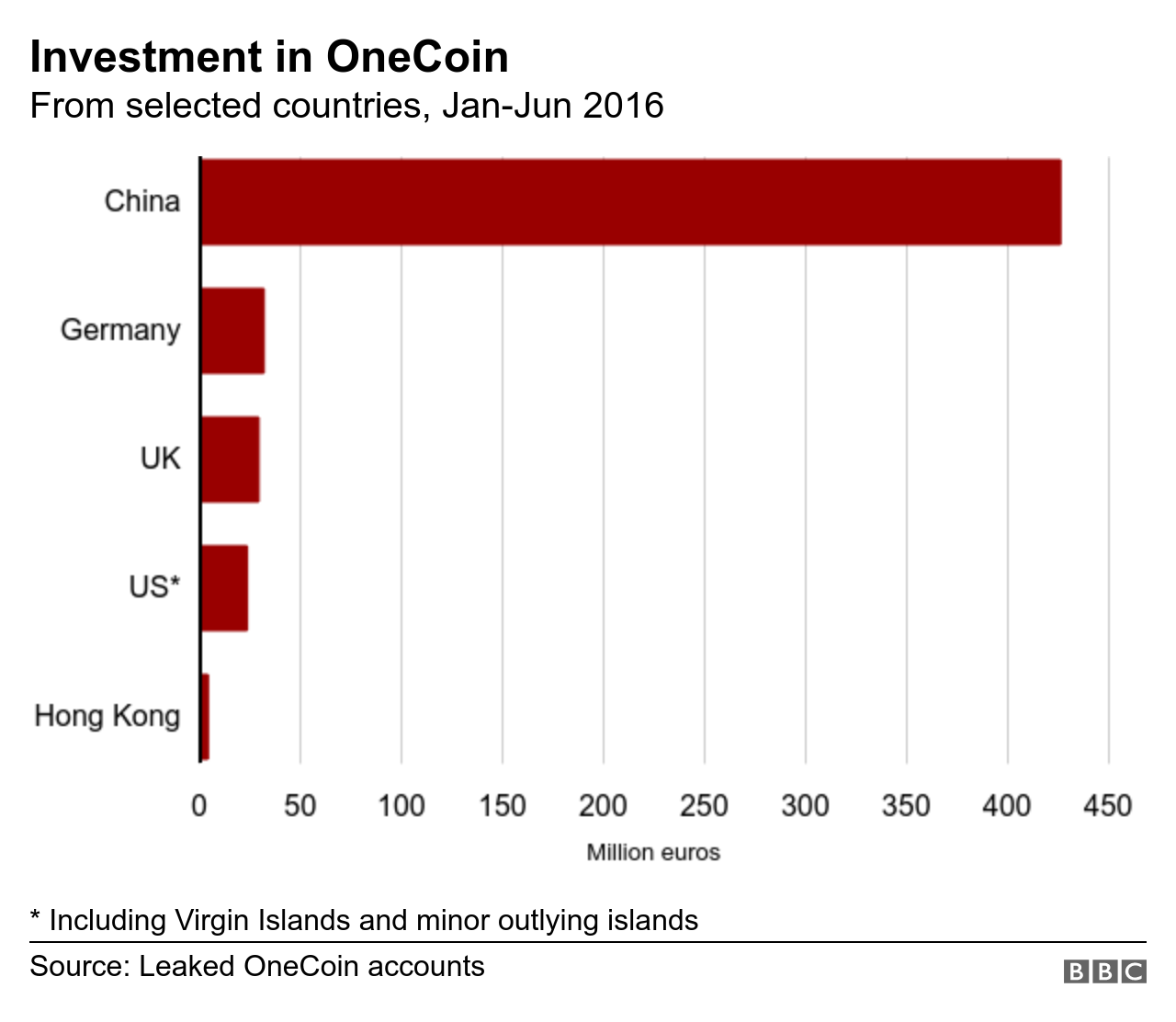 9 Exchanges To Buy Crypto Bitcoin In Europe 2021