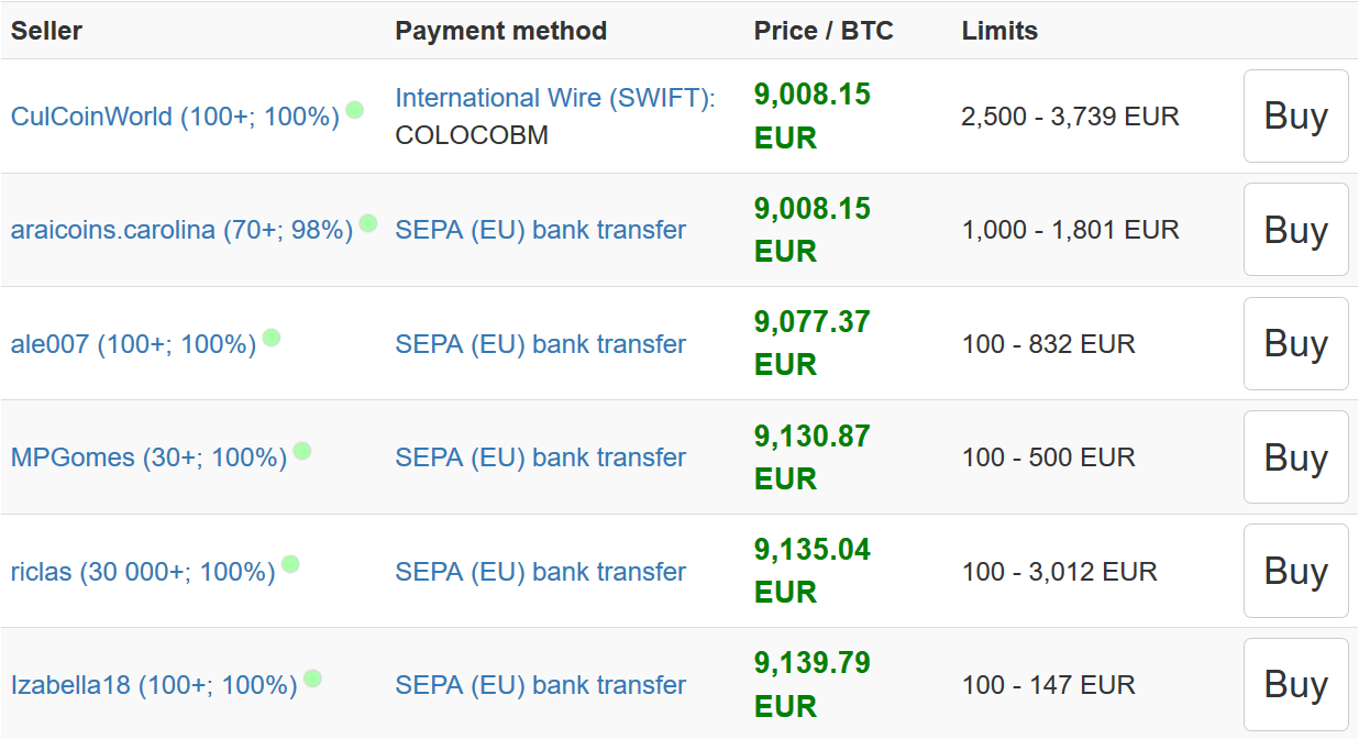 bitcoin exchange in france