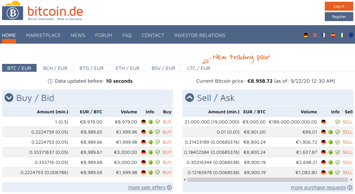 What Is The Bitcoin Exchange With The Highest Liquidity? - Market Liquidity Explained Why Is Liquidity Important Ig Bank Switzerland - More coins don't always equal high liquidity.