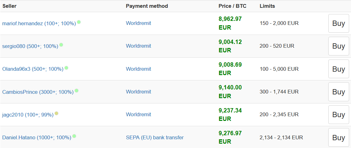 buy bitcoin in italy