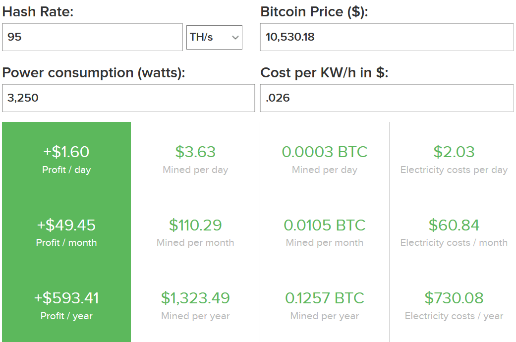 kuwait crypto mining