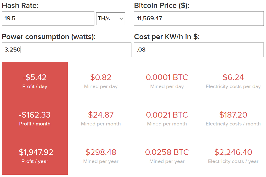 uae mining costs