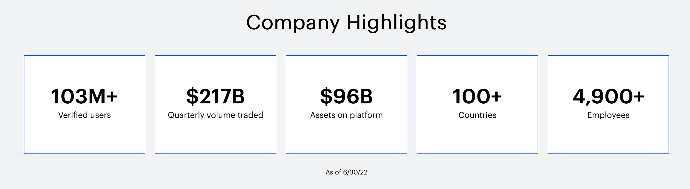 coinbase review