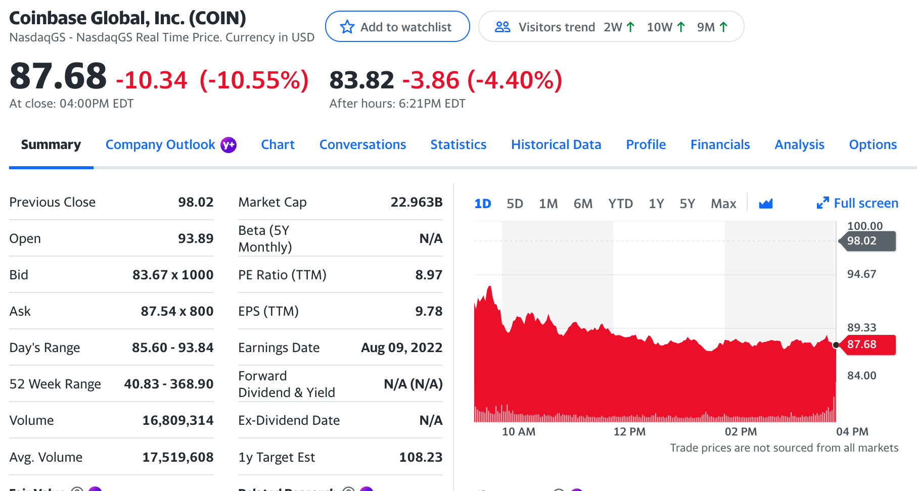 coinbase quarterly report date