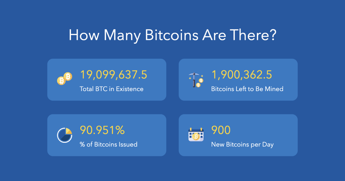 how many bitcoins in market