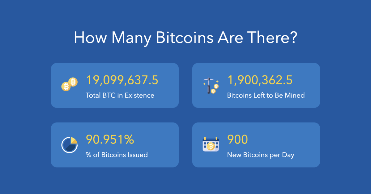 amount of bitcoins left