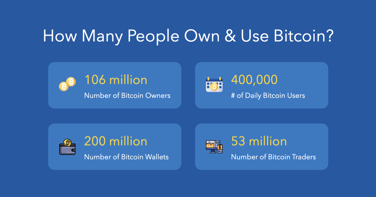 how many bitcoins are owned