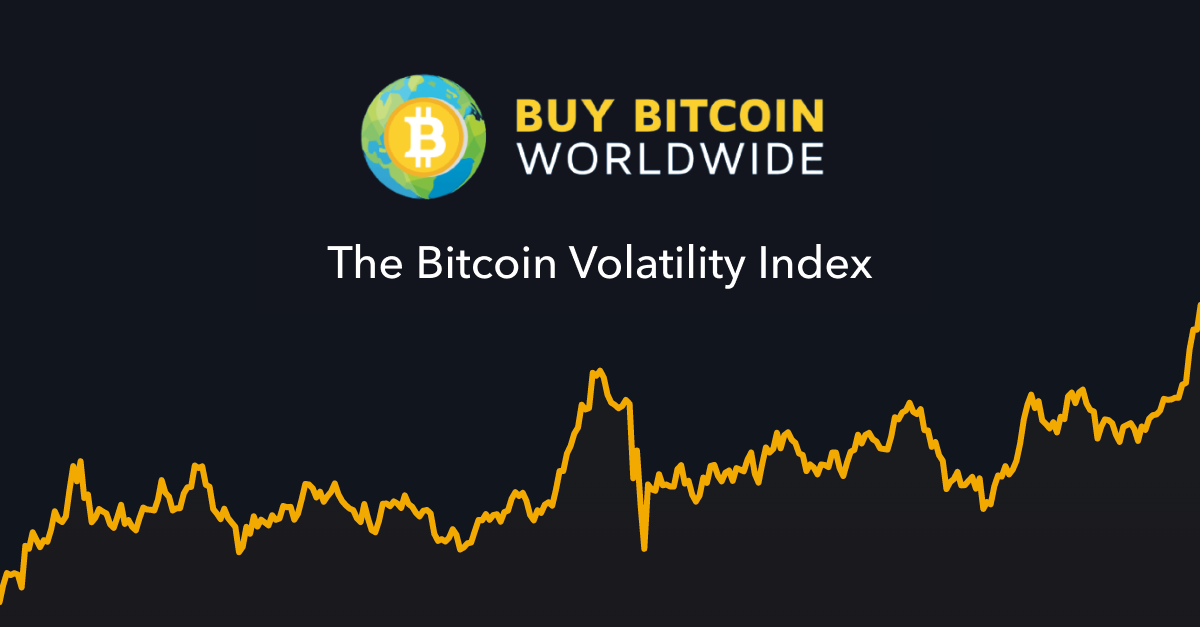 buy bitcoin worldwide volatility index