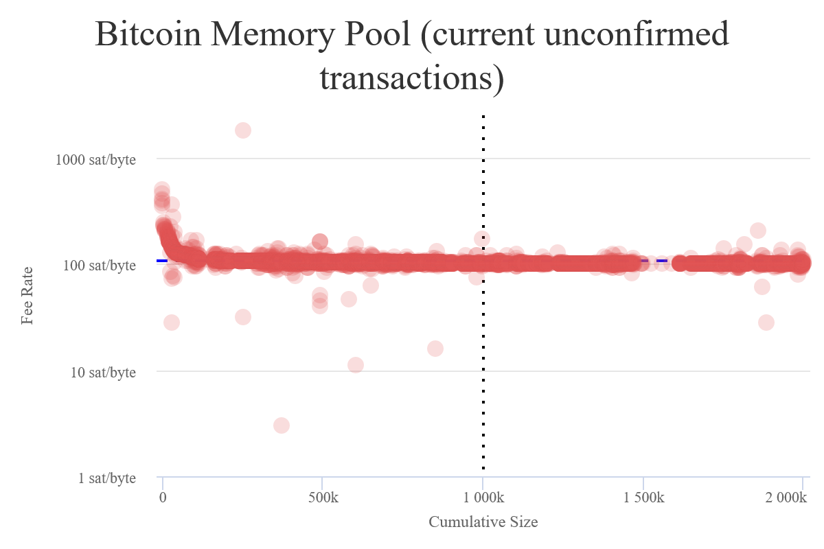 size of mempool