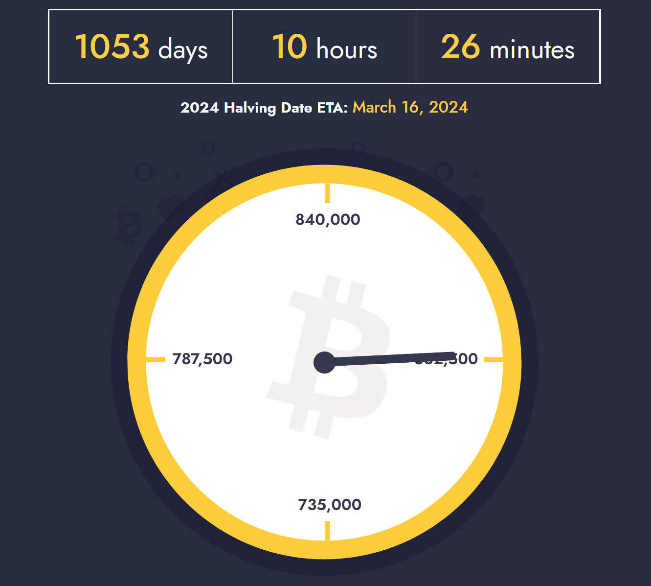 how many bitcoins have been mined till now