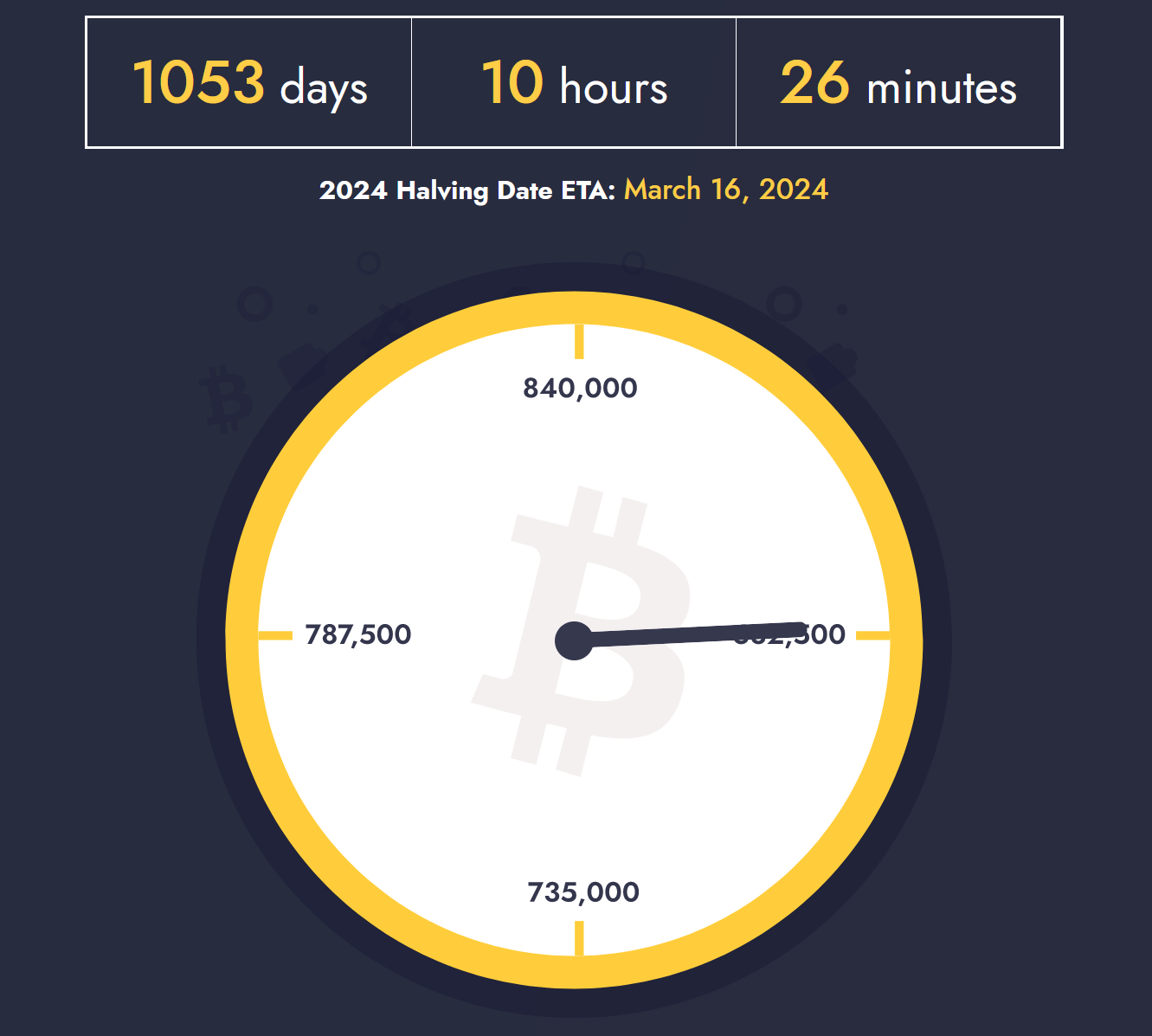 How Many Bitcoin Are There? How Much Supply Left to Mine?