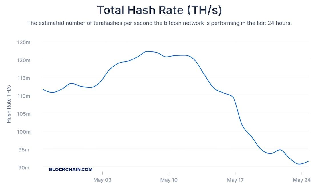 how many bitcoins can you mine in a day