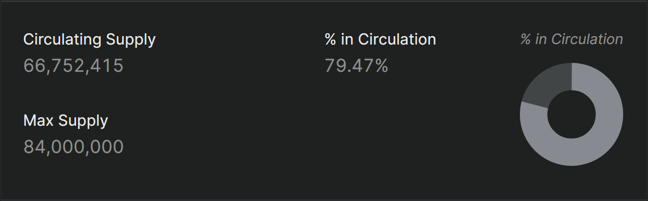 total litecoins in circulation