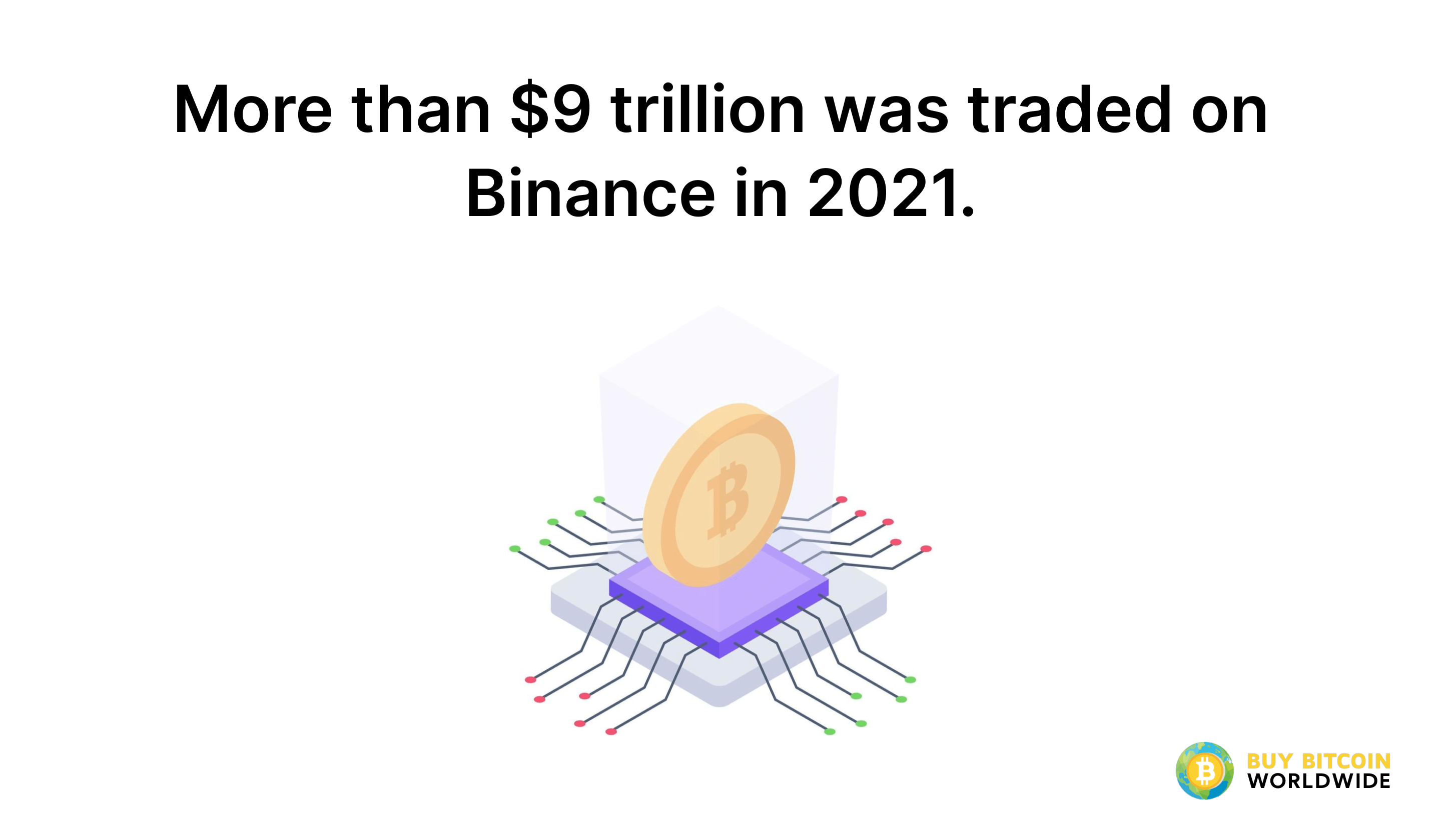 binance annual exchange volume