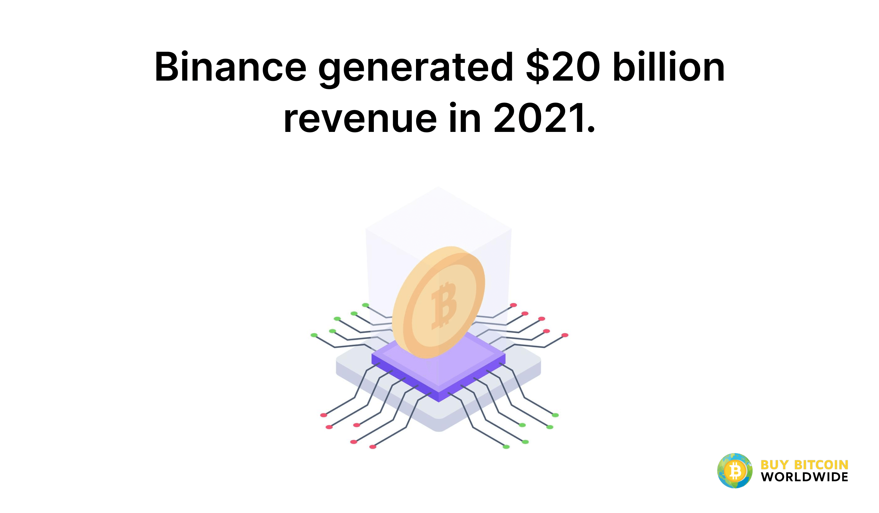 binance annual revenue