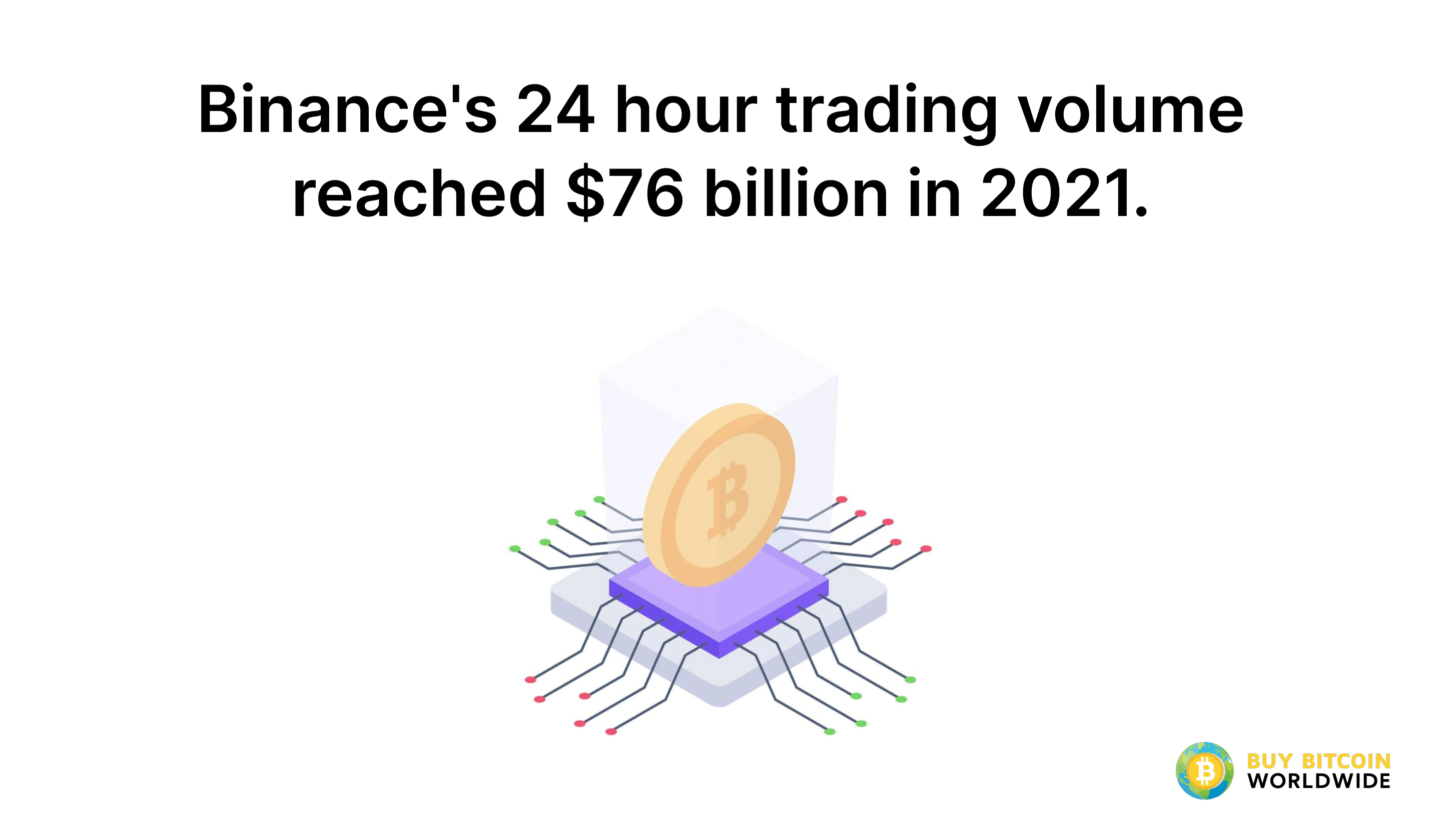 binance peak trading volume