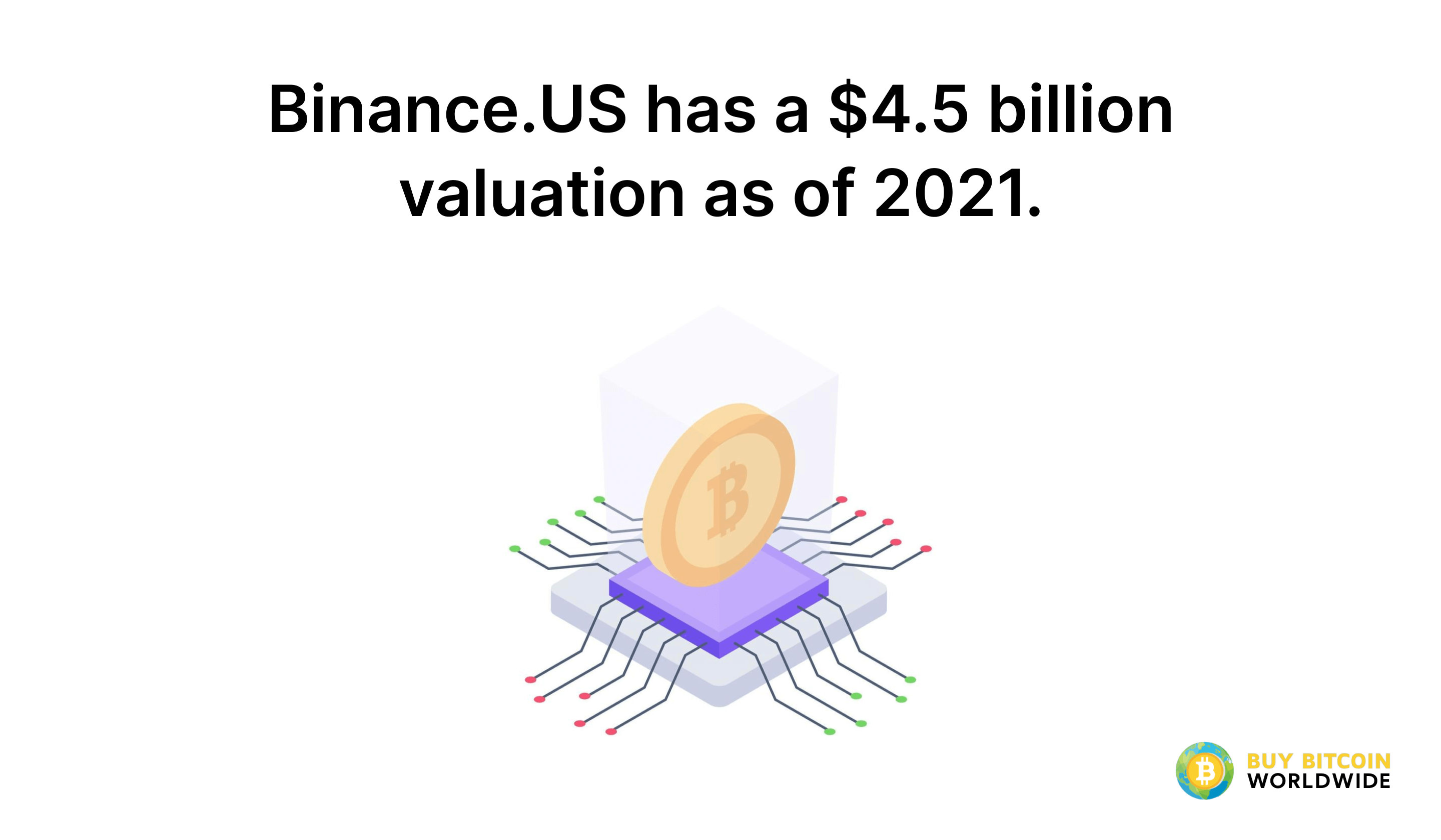 binance valuation